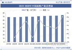 为企业、科研、投构等单元投资决策、计谋规划